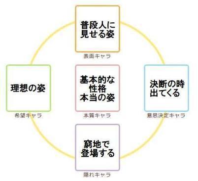 あなたの動物は 動物占い 人間関係のトリセツ